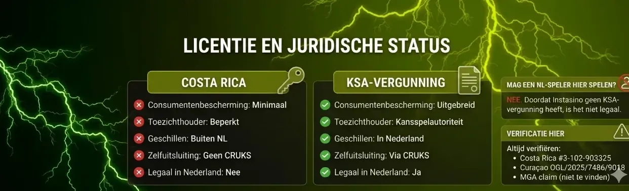 Vergelijking Costa Rica Curacao en KSA vergunning Nederland bij Instasino licentienummer