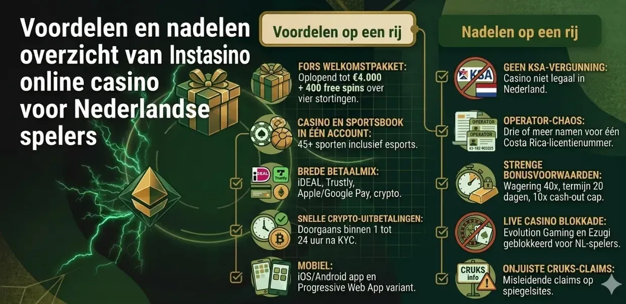 Voordelen en nadelen overzicht van Instasino online casino voor Nederlandse spelers